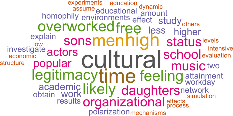 wordcloud - title and abstract of all papers