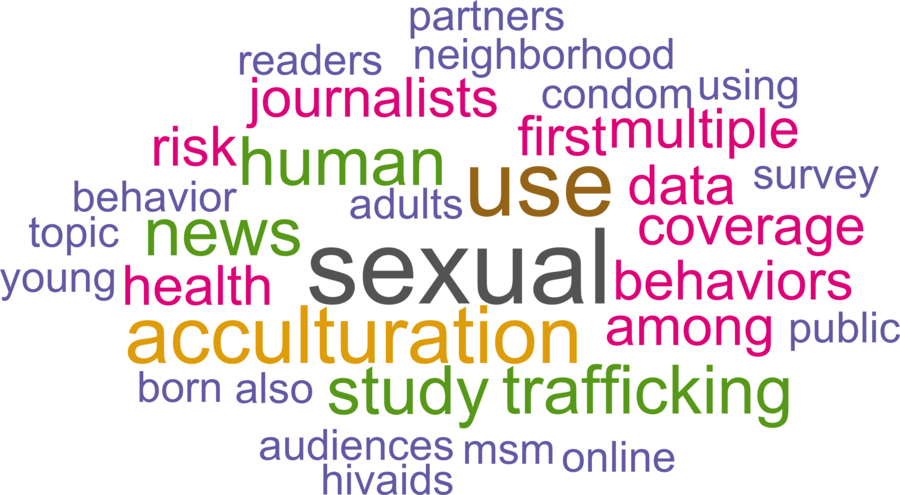 wordcloud - title and abstract of all papers