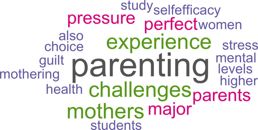 wordcloud - title and abstract of all papers