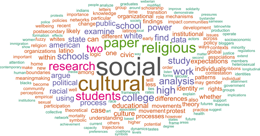 wordcloud - title and abstract of all papers