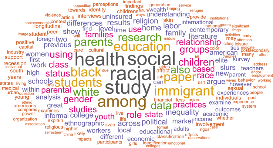wordcloud - title and abstract of all papers