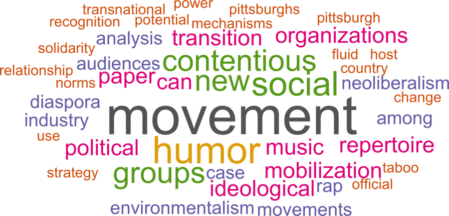 wordcloud - title and abstract of all papers