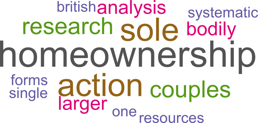 wordcloud - title and abstract of all papers