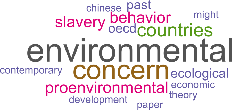wordcloud - title and abstract of all papers