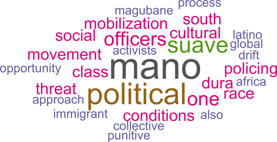 wordcloud - title and abstract of all papers