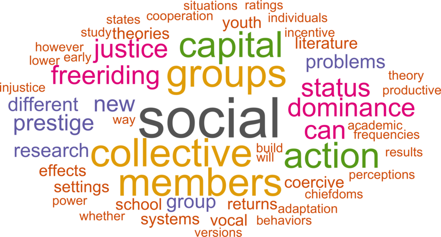 wordcloud - title and abstract of all papers