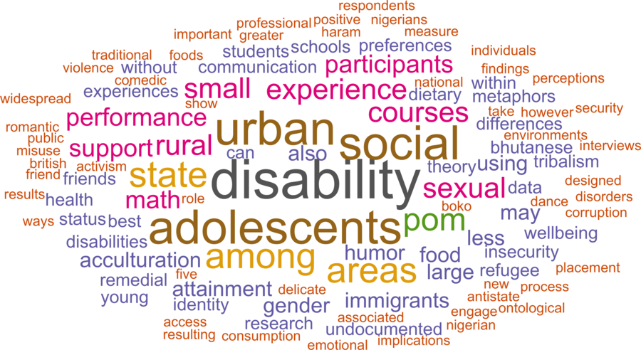 wordcloud - title and abstract of all papers