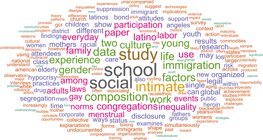 wordcloud - title and abstract of all papers