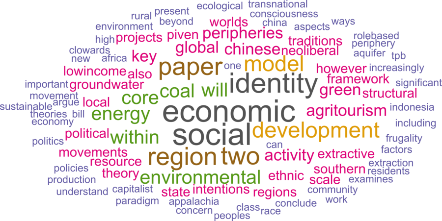 wordcloud - title and abstract of all papers