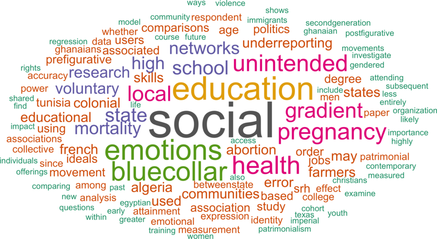 wordcloud - title and abstract of all papers