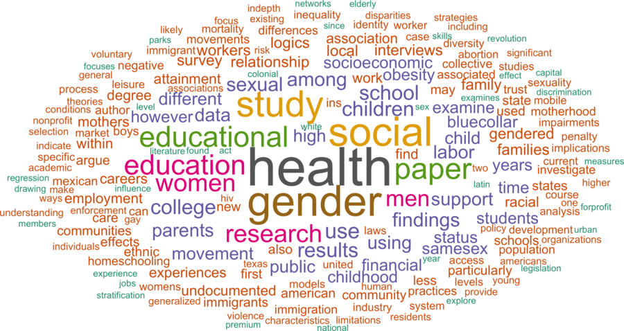 wordcloud - title and abstract of all papers