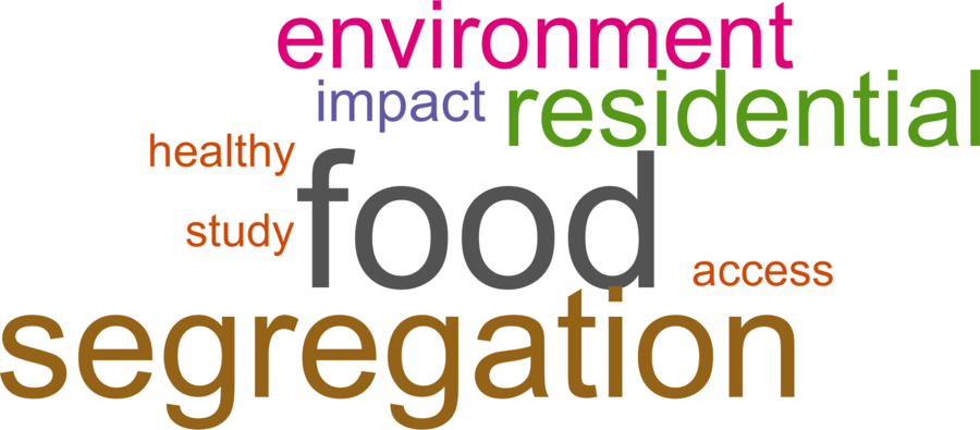 wordcloud - title and abstract of all papers