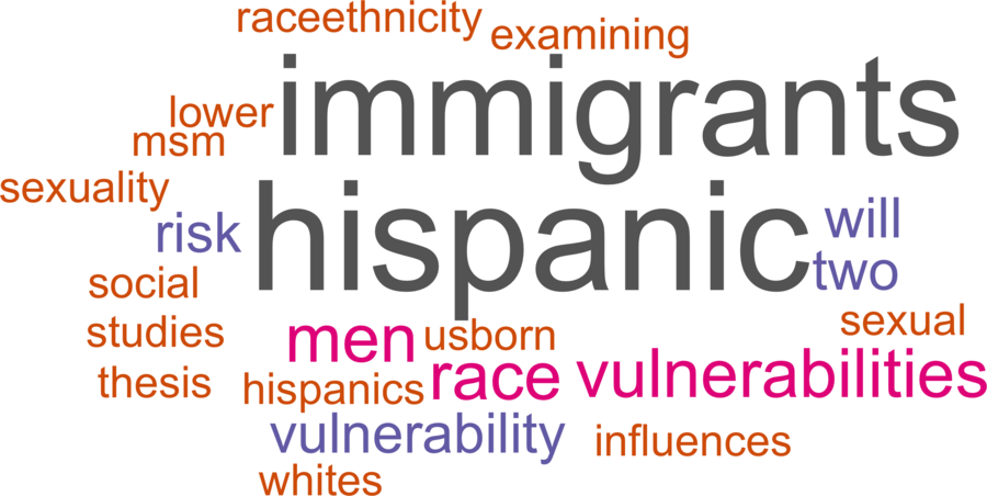 wordcloud - title and abstract of all papers