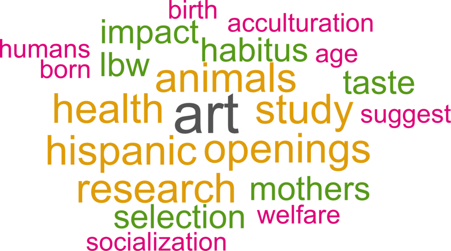 wordcloud - title and abstract of all papers
