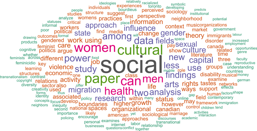 wordcloud - title and abstract of all papers