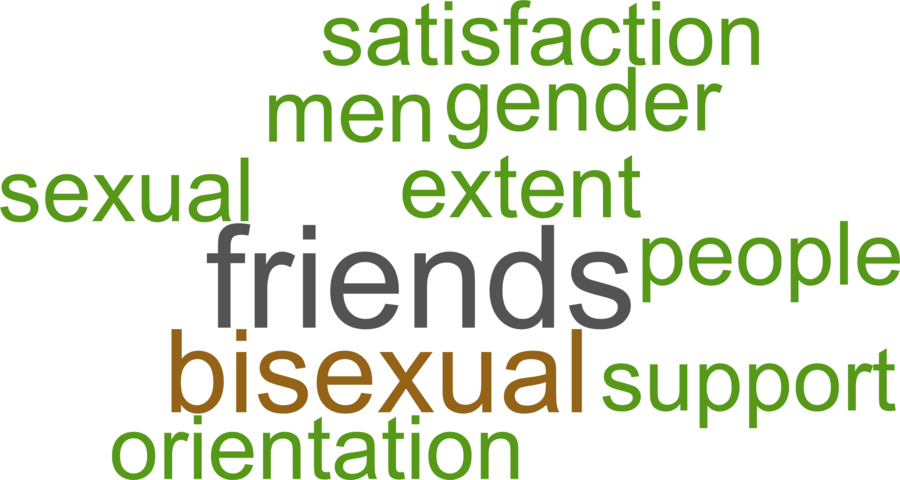 wordcloud - title and abstract of all papers