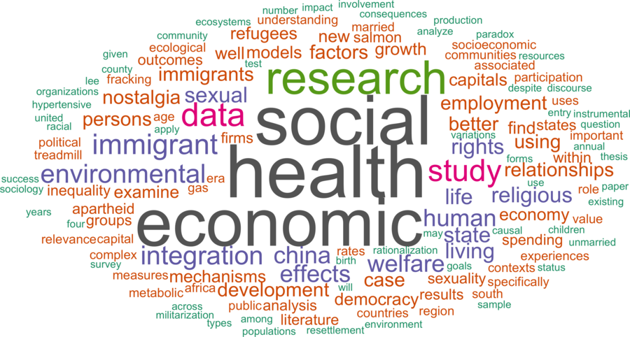 wordcloud - title and abstract of all papers
