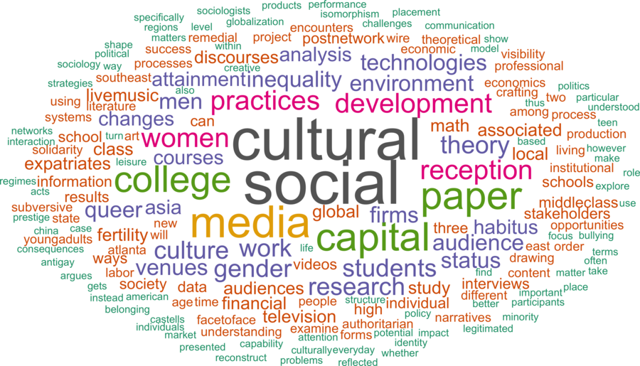 wordcloud - title and abstract of all papers