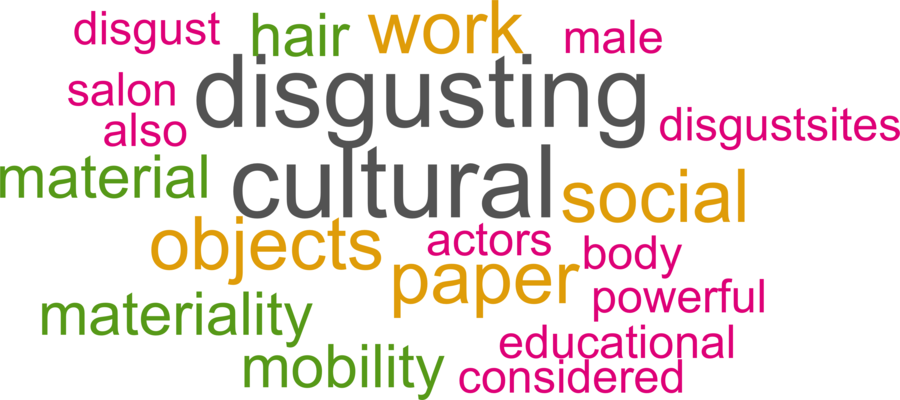 wordcloud - title and abstract of all papers