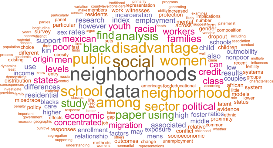 wordcloud - title and abstract of all papers
