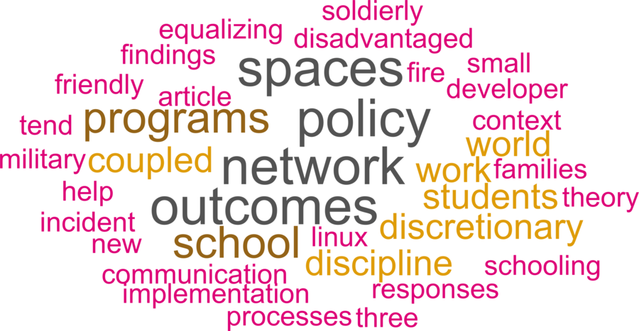 wordcloud - title and abstract of all papers