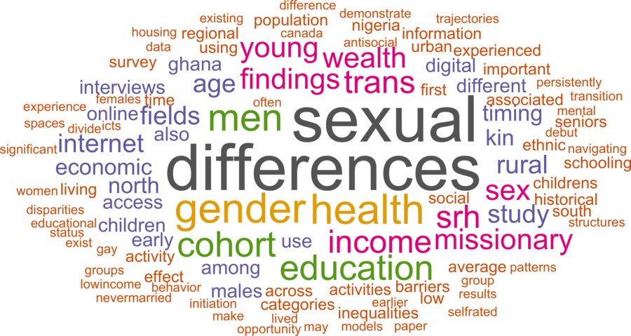 wordcloud - title and abstract of all papers