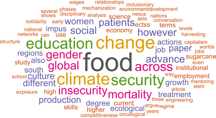 wordcloud - title and abstract of all papers