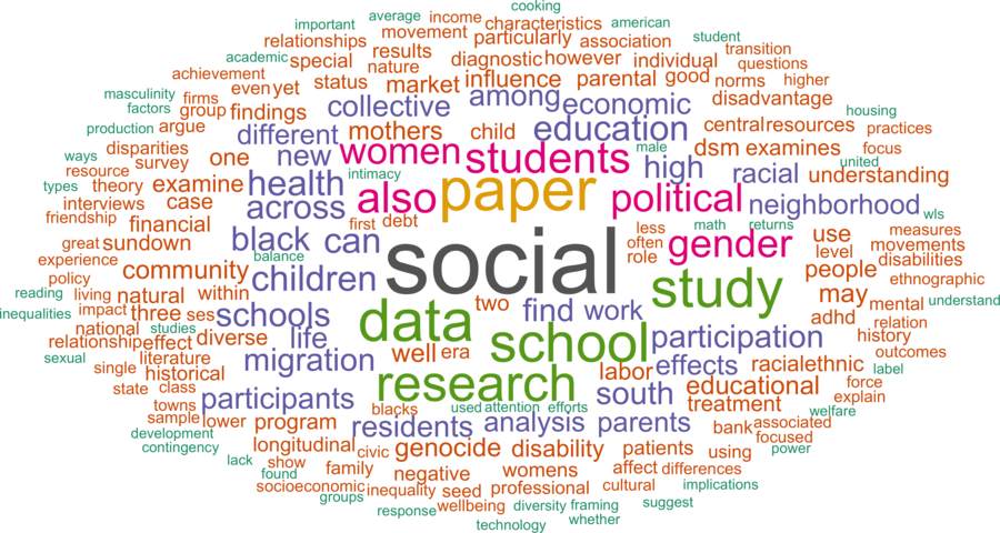 wordcloud - title and abstract of all papers