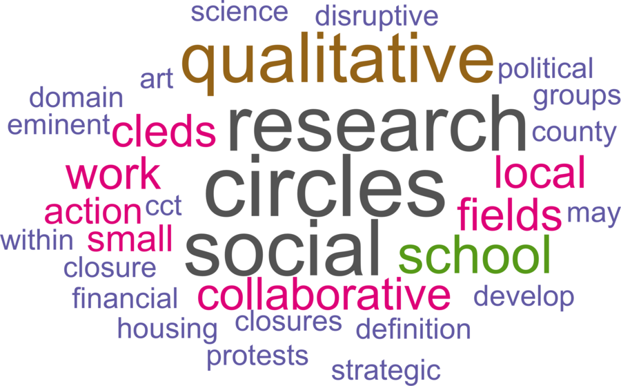 wordcloud - title and abstract of all papers