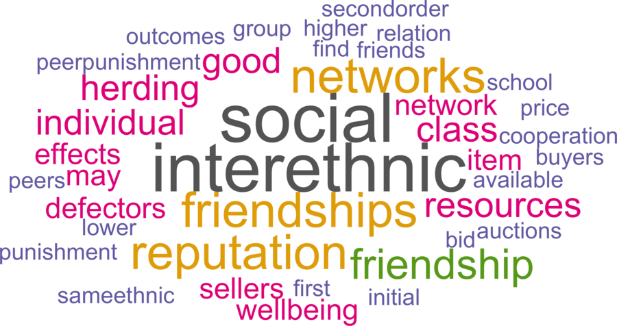 wordcloud - title and abstract of all papers