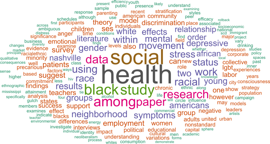 wordcloud - title and abstract of all papers