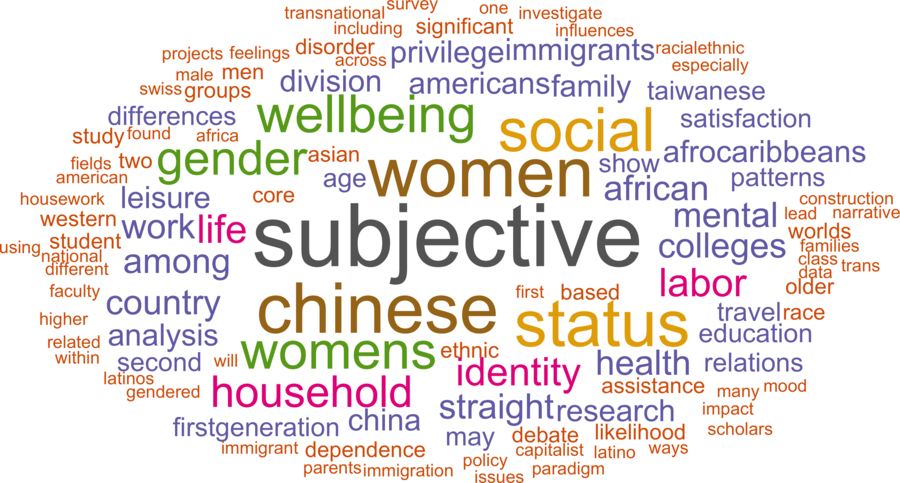 wordcloud - title and abstract of all papers