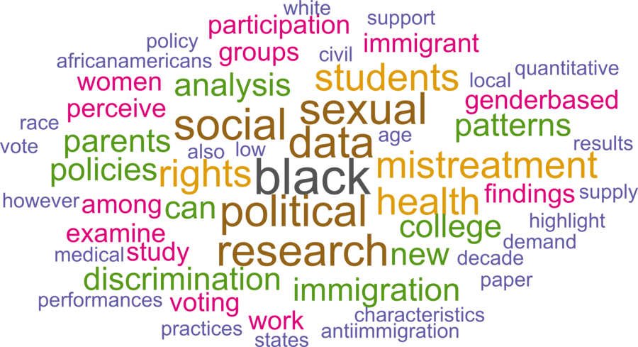 wordcloud - title and abstract of all papers