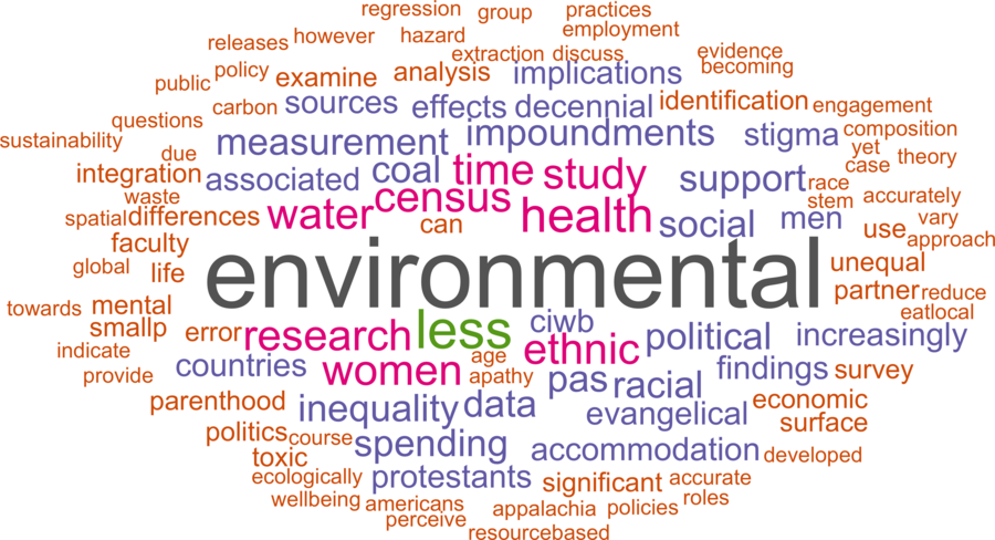 wordcloud - title and abstract of all papers