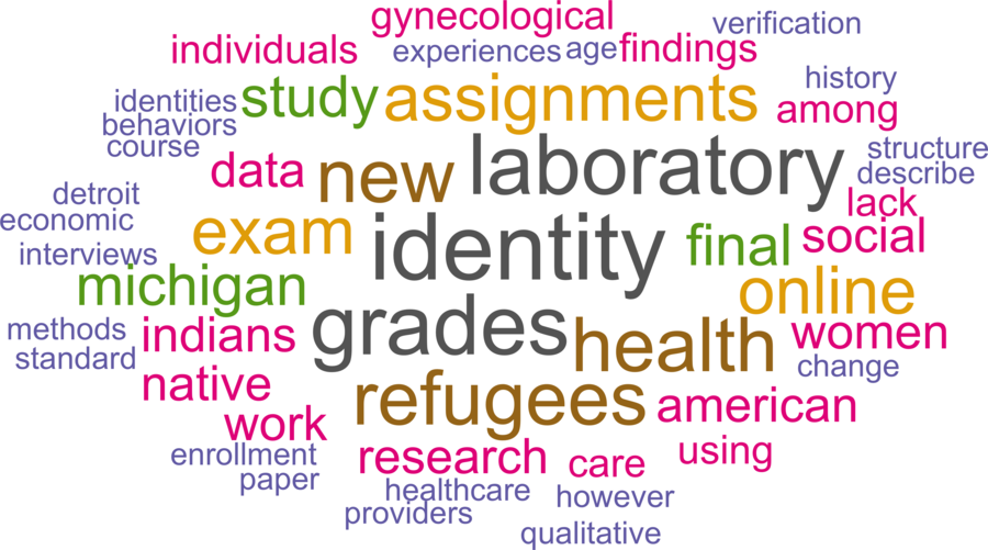wordcloud - title and abstract of all papers