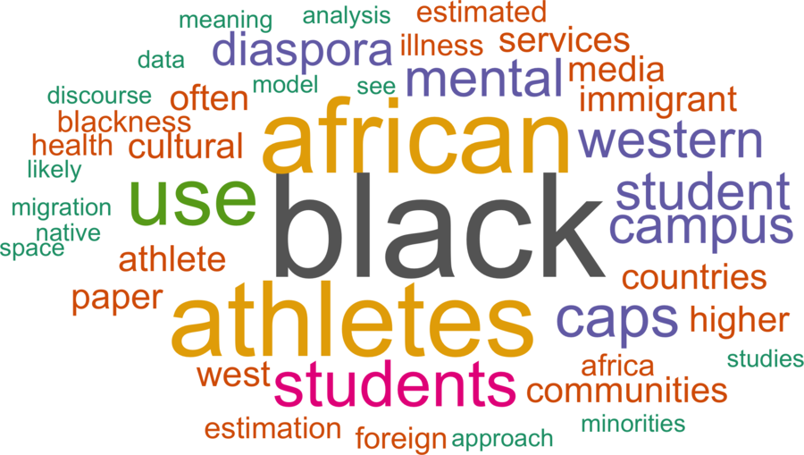 wordcloud - title and abstract of all papers