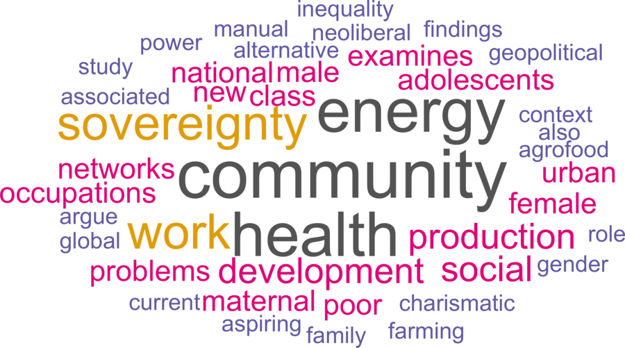 wordcloud - title and abstract of all papers