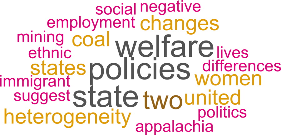 wordcloud - title and abstract of all papers