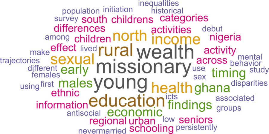 wordcloud - title and abstract of all papers