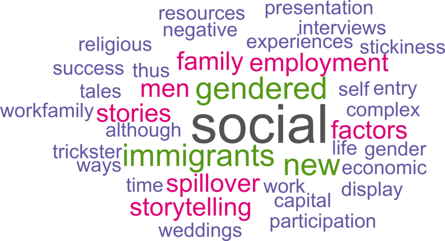 wordcloud - title and abstract of all papers