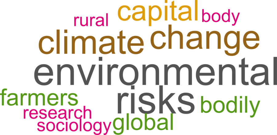 wordcloud - title and abstract of all papers