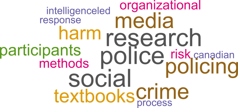 wordcloud - title and abstract of all papers