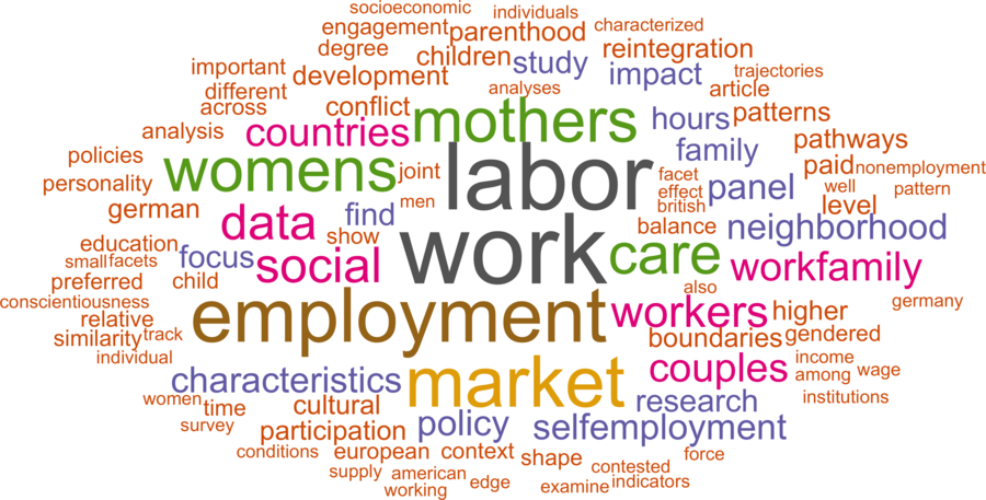 wordcloud - title and abstract of all papers