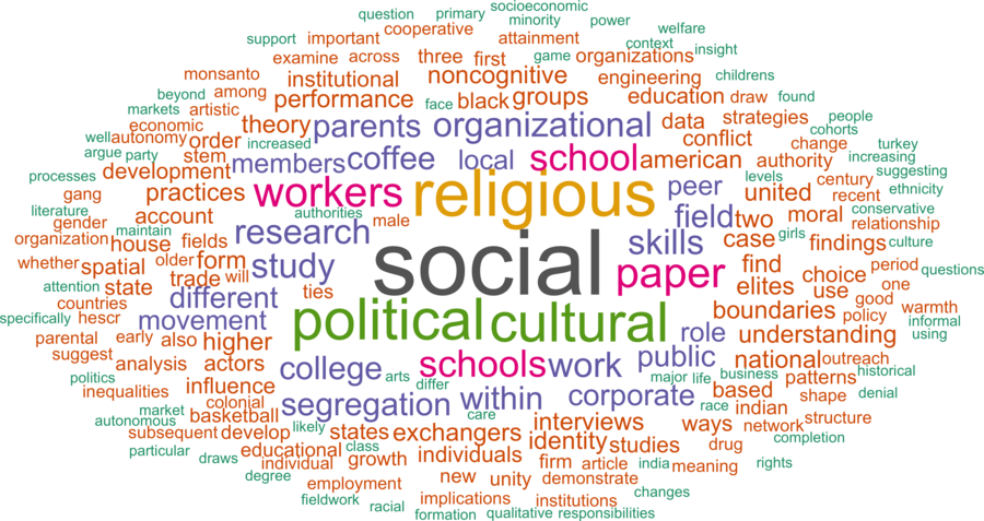 wordcloud - title and abstract of all papers