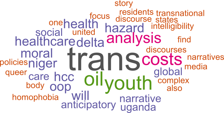 wordcloud - title and abstract of all papers