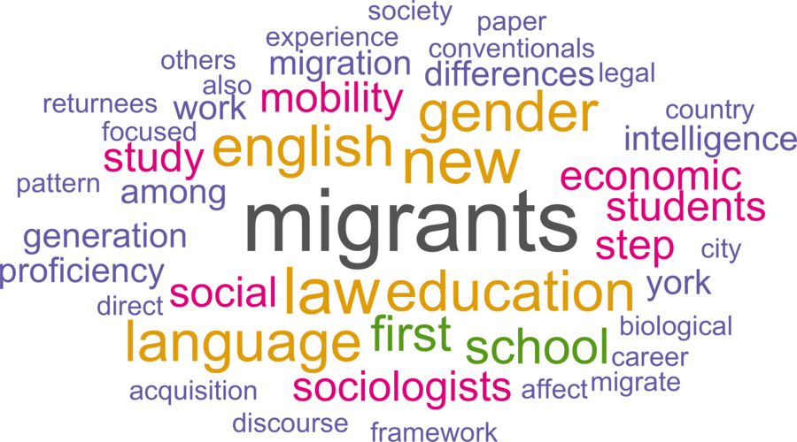 wordcloud - title and abstract of all papers