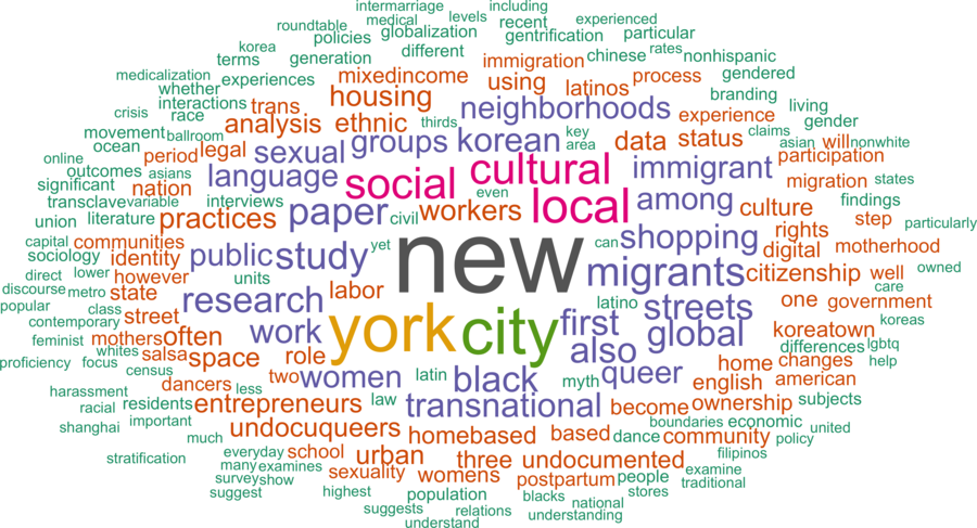 wordcloud - title and abstract of all papers