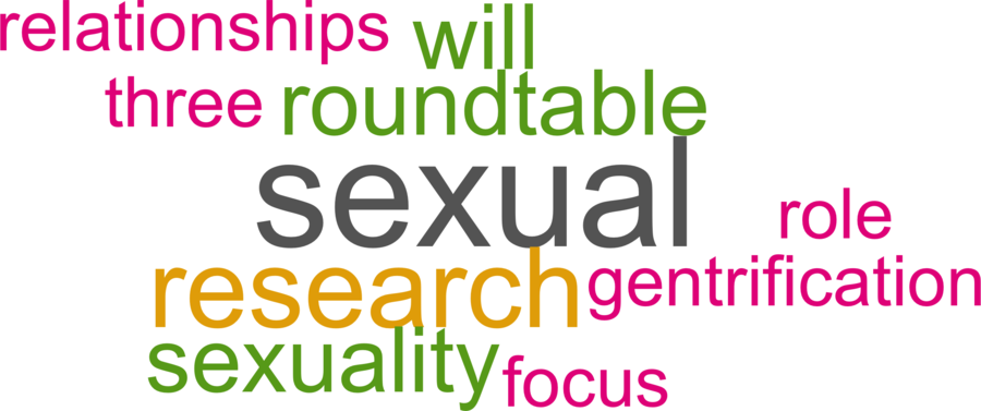 wordcloud - title and abstract of all papers