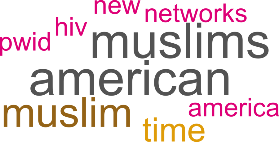 wordcloud - title and abstract of all papers