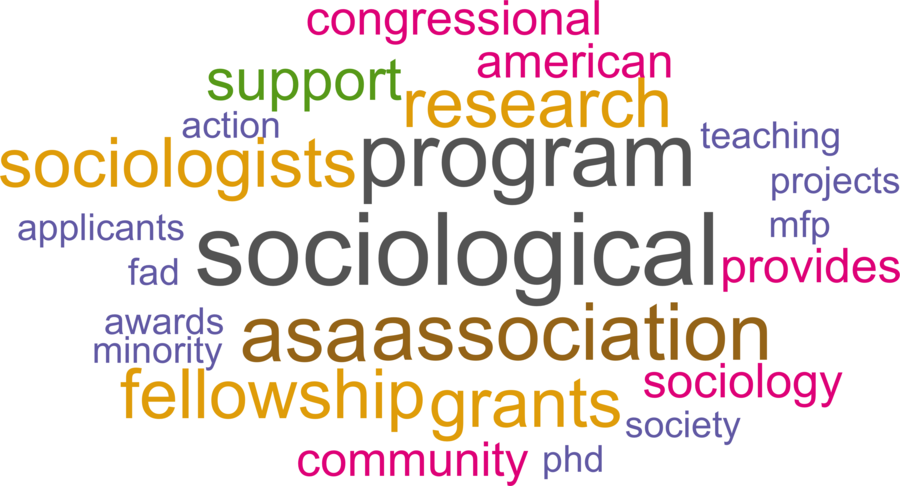 wordcloud - title and abstract of all papers